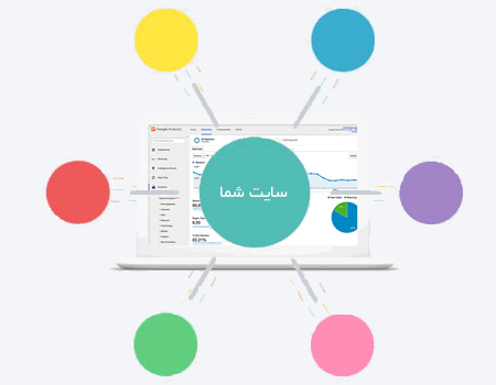 لینک سازی سایت در کرمانشاه